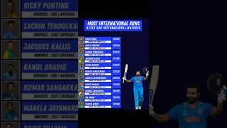 MOST INTERNATIONAL RUNS AFTER 500 INTERNATIONAL MATCHES #shortsviral #cricket #shortsfeed #quiz #