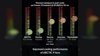 Review: ARCTIC P12 PWM PST CO - PC Fan, 120mm Case Fan, PWM Sharing Technology (PST), Pressure...