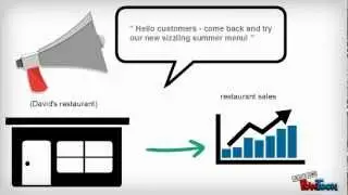 Increase the number of repeat customers to your restaurant