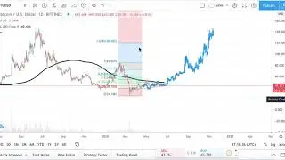 LITECOIN LTC -Price Prediction 120$ in 2020?