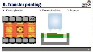 Elastomeric micro-transfer printing of micro-LEDs