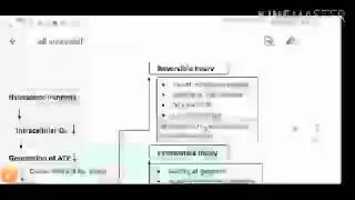 Cell injury , adaptation, morphology, mechanism of cell injury in hindi By Saurabh Arjariya