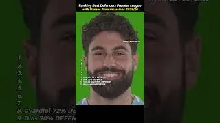 Ranking Best EPL Defenders with Names Pronunciations 2025/26 #salah #liverpool