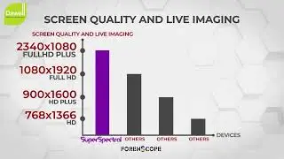 Journey into the Depth of Evidences with SuperSpectral &ndash; Sensitivity and Professional Zoom Power
