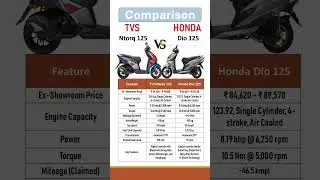 TVS Ntorq 125 vs Honda Dio 125 | Full Comparison 2025 | Mileage, Top Speed, Features & Price