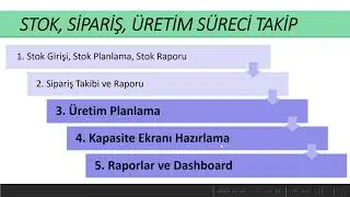 STOK, SİPARİŞ, ÜRETİM PLANLAMA (3)