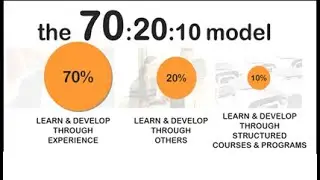 The 70 20 10 Model for Effective Learning & Development (3 Minutes)