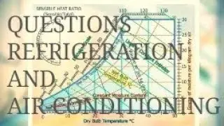 RAC QUESTIONS GATE MECHANICAL BY Dr. Rajiv saxena