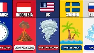 Geography World Records From Different Countries &ndash; Data Around The World