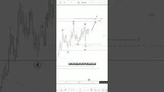 Silver's Targets Are At 36 37 #xagusd #elliottwave
