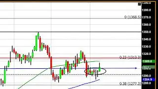 Flat U.S. Equities and Dollar Weakness are Supportive of Gold Prices - 04/08/2019