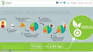 Coince ICO
