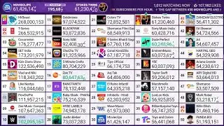 MrBeast Hits 268 Million Subscribers! (2,72M/Day)