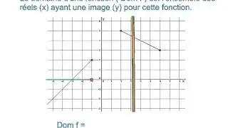 8.2.2 Domaine et Ensemble Image d'une fonction