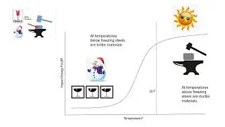 Mechanical Properties Impact Strength