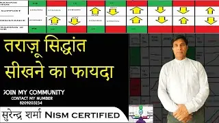 LTP Calculator से सीखें तराज़ू सिद्धांत का शानदार उपयोग | Call-Put में संतुलन कैसे लाएं?