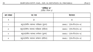 HSSC CET MPHW(M&F) 1000+ Vacany & Basic Pay Detail, Hssc New Vacany Update