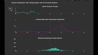 Distribution with Varying Mean and OU-Process Variance