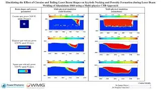 Effect of Laser Beam Shaping on Keyhole Necking during Laser Beam Welding of Aluminium 1060