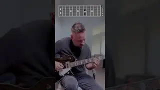 Beginner guitar lesson finger style guitar. #guitar #electricguitar #beginnerguitar #guitarlesson