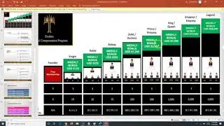 Tradera LLC Rank Overview