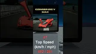 TOP 20 FASTEST CARS IN THE WORLD 🚀 | Ultimate Speed Ranking 2026 PT3