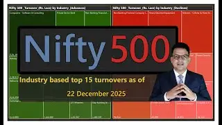 Nifty 500 | 22 DEC 2025 | heatmap top 15 industries by  Turnover
