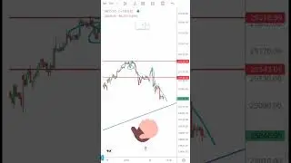 #nifty #options #technicalchart