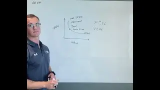 Force Velocity Curve