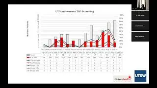 Screening and Early Detection of Diabetes