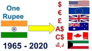 Indian Rupee Vs Dollar  dinar dirham | USD EURO POUND saudi riyal | Rupee के मुकाबले Dollar की कीमत