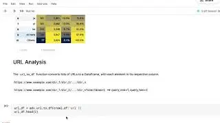 crawl analysis template - advertools SEO crawler