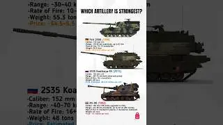 PzH 2000 vs AS-90 vs 2S35 Koalitsiya-SV | Modern Howitzer Comparison