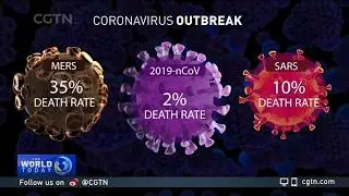 Comparing the novel coronavirus to past outbreaks SARS & MERS