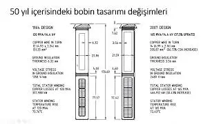 Senkron Generatörlerde Sargı Tasarımı Pratikleri