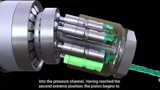 Axial piston pump . How it works?