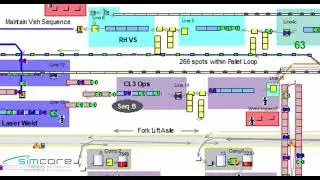 Simulation d'une ligne de ferrage sous Simul8