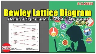 Bewley Lattice Diagram Theory