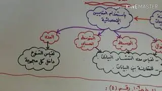 مقارنة التوزيعات