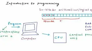 C Programming -Tutorial 01 (I Love Programming)