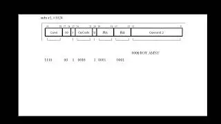20-Manual assembly (generating machine code) of instructions - part 2 Add and Subtract w conditions