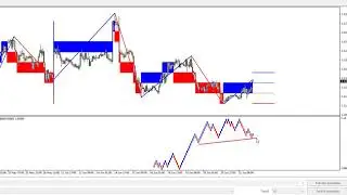 Smart Renko Simple Demo Video 1