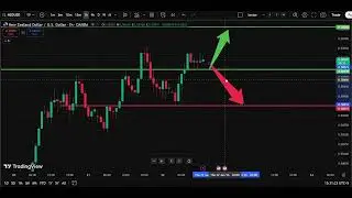 NZD/USD AnalysisToday 22 Jan | Kiwi Dollar Forecast | IFX Academy