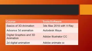 Animation Effects - Arena Animation Tilak Road