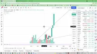Bitcoin Trend Analysis - Why You Should Always Use Logarithmic Scale