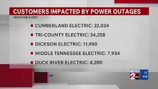 Monday 6 AM: Power outage update for Middle TN
