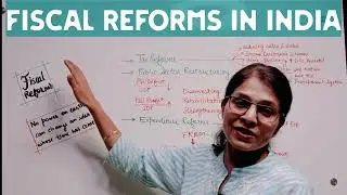FISCAL REFORMS SINCE 1991  | ECONOMIC REFORMS | PUBLIC FINANCE | EKM |