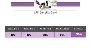 Get More Oil for Your Money | doTERRA LRP Explained
