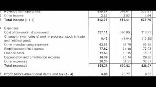 Rico Auto Industries Result Today | Rico Auto Industries Latest| Rico Auto Industries Q1 Result