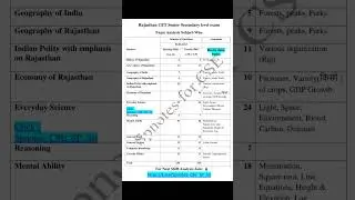 CET Exam Subject-Wise Analysis Rajasthan Senior Secondary level  04-02-2023 #cet #rajasthan #exam